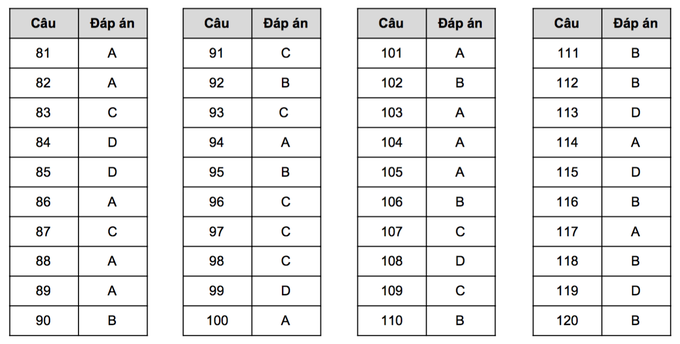 Gợi ý giải đề tham khảo môn giáo dục công dân thi tốt nghiệp THPT 2023 - 5