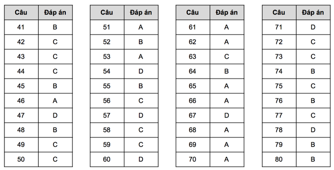 Gợi ý giải đề tham khảo môn hóa học thi tốt nghiệp THPT 2023 - 5