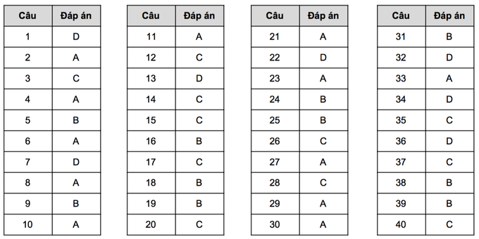 Gợi ý giải đề tham khảo môn lịch sử thi tốt nghiệp THPT 2023 - 4