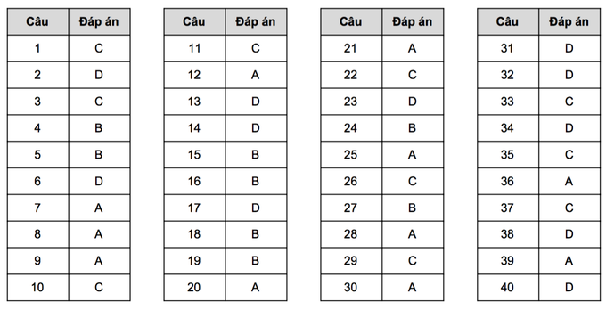 Gợi ý giải đề tham khảo môn vật lý thi tốt nghiệp THPT 2023 - 5