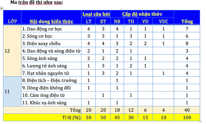 Gợi ý giải đề tham khảo môn vật lý thi tốt nghiệp THPT 2023 - 6