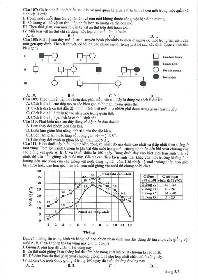 Gợi ý giải đề tham khảo môn sinh học thi tốt nghiệp THPT 2023 - 3