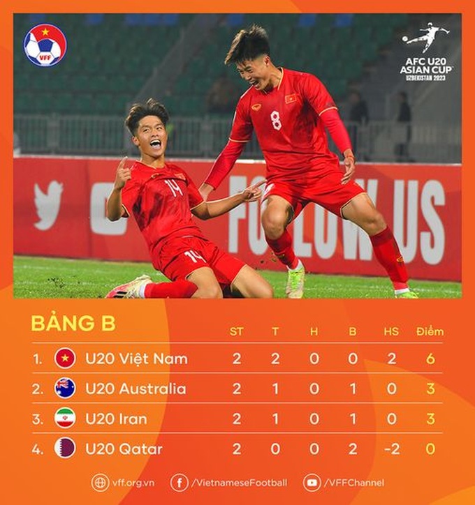 U20 Việt Nam hưởng lợi từ tổn thất của U20 Iran - 3