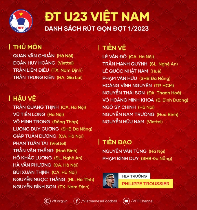 HLV Philippe Troussier gạch tên 13 cầu thủ U23 Việt Nam - 2