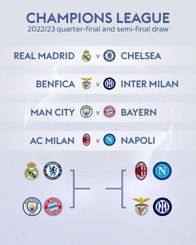 Ba đại diện Serie A chung nhánh bán kết, UEFA điều chỉnh kết quả bốc thăm - 1