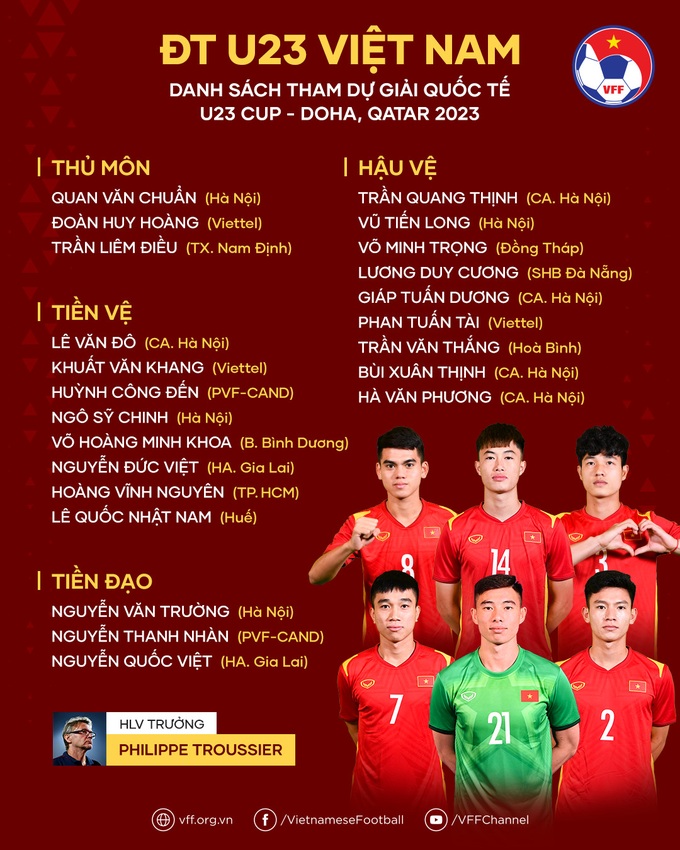 HLV Philippe Troussier sử dụng 3 mũi giáo từ đội U20 Việt Nam - 3