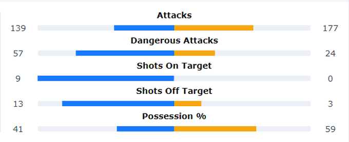 Điểm đặc biệt trong thất bại của U23 Việt Nam trước Iraq - 2