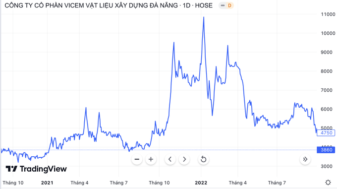 Chủ tịch bị bắt tạm giam, công ty xi măng công bố thông tin bất thường - 1