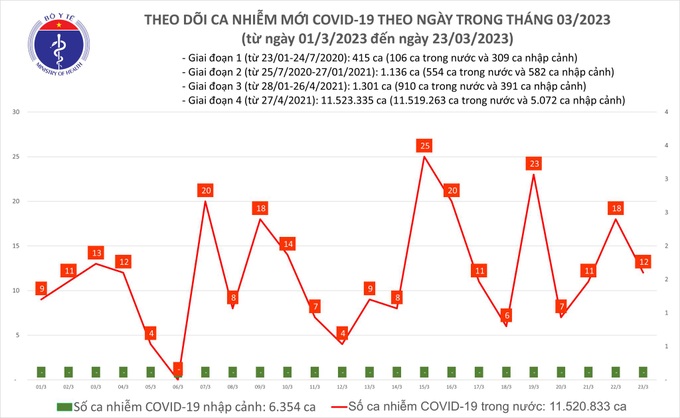 Dịch Covid-19 hiện diễn biến ra sao tại Việt Nam? - 1 Dịch Covid-19 hiện diễn biến ra sao tại Việt Nam? - 1