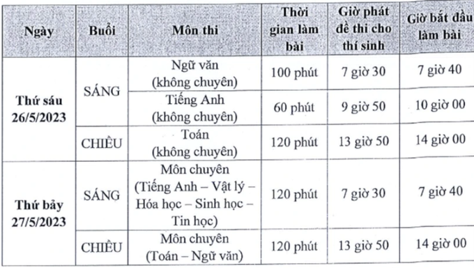 TPHCM: Trường Phổ thông Năng khiếu tiếp tục tăng học phí - 2