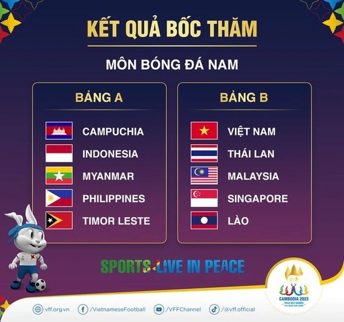 CĐV Indonesia mừng vì đội nhà tránh được U22 Việt Nam ở vòng bảng SEA Games - 1