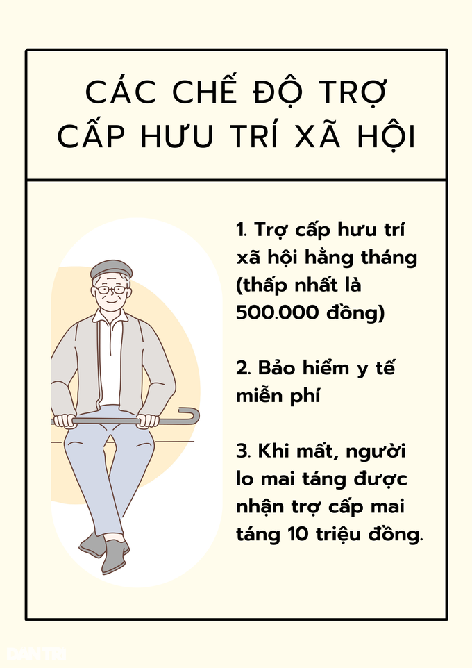 Nhận trợ cấp hưu trí là không đóng bảo hiểm xã hội mà được hưởng? - 3