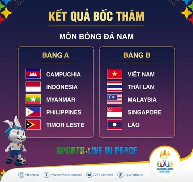 Chủ nhà Campuchia gặp sự cố lộ kết quả bốc thăm SEA Games? - 3