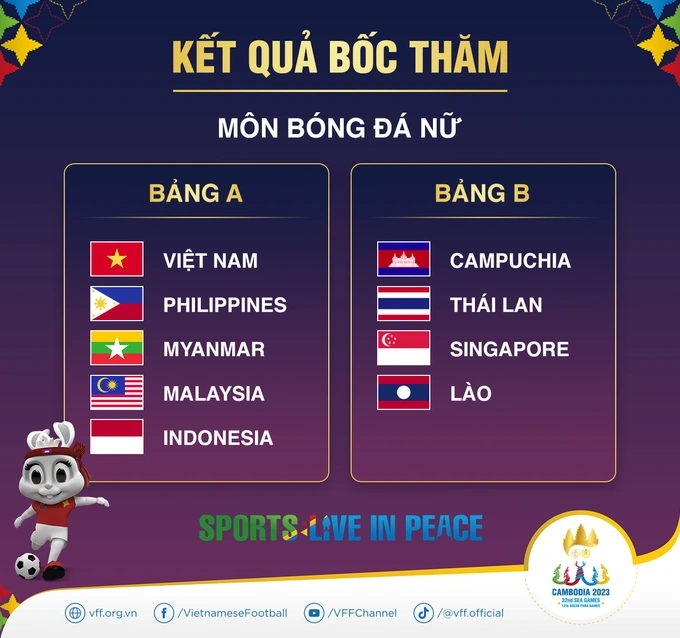 Chủ nhà Campuchia gặp sự cố lộ kết quả bốc thăm SEA Games? - 4