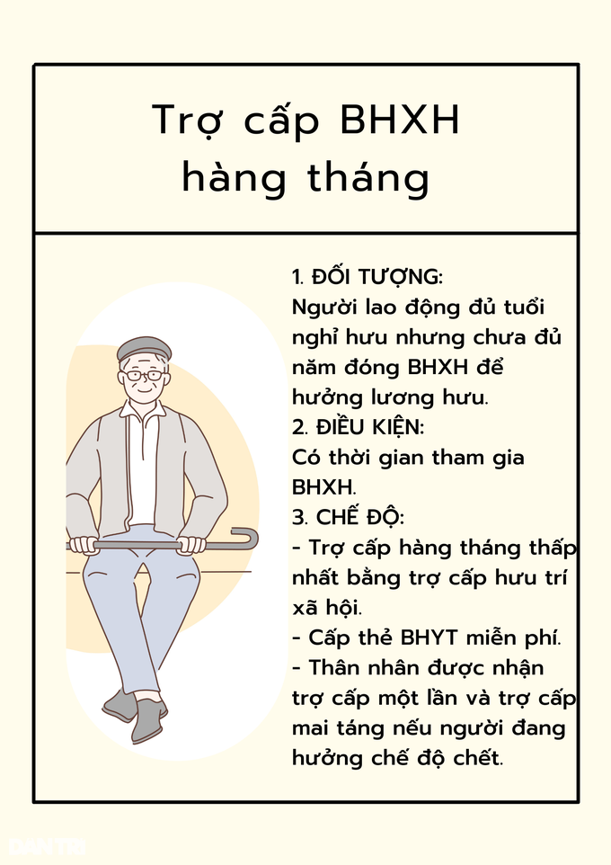 Nhận trợ cấp hưu trí là không đóng bảo hiểm xã hội mà được hưởng? - 4