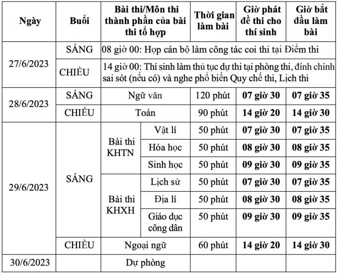 Thi tốt nghiệp THPT cuối tháng 6, công bố điểm sớm 2 tuần - 2