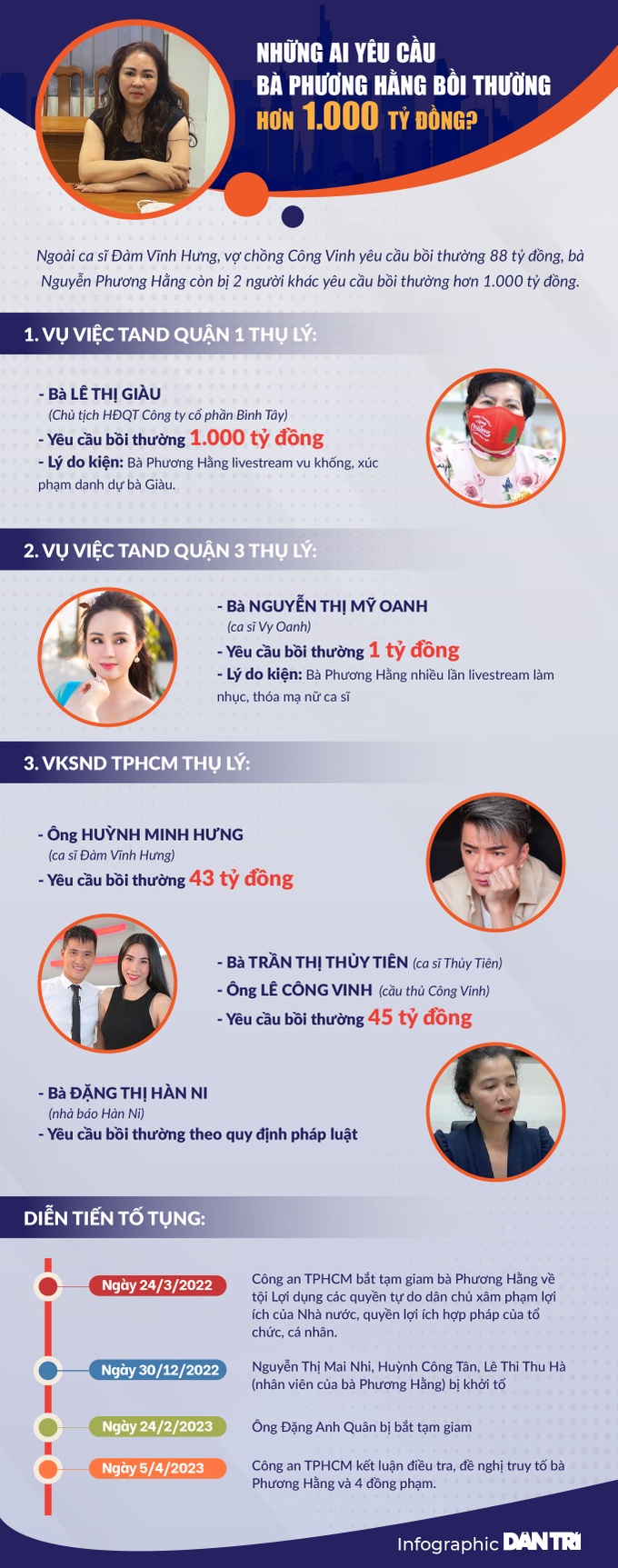 Những ai đang yêu cầu bà Phương Hằng bồi thường hơn 1.000 tỷ đồng? - 1