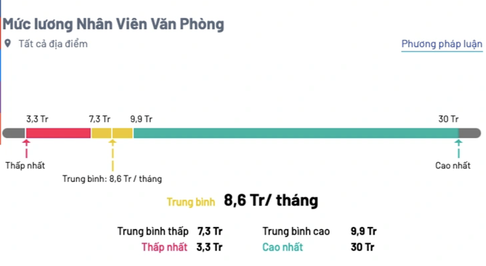 Nữ nhân viên văn phòng cướp tiền cây xăng: Nơi công sở là vỏ bọc! - 4