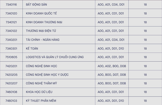 Trường đại học đầu tiên công bố điểm chuẩn trúng tuyển năm 2023 - 4