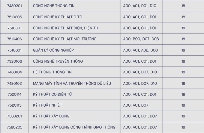 Trường đại học đầu tiên công bố điểm chuẩn trúng tuyển năm 2023 - 3