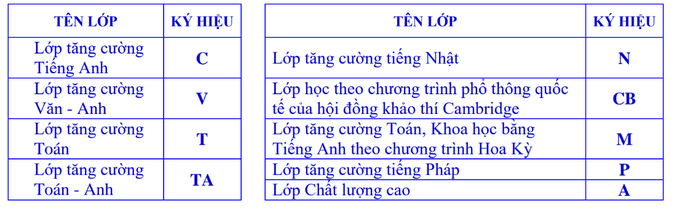 Trường THCS hot ở Hà Nội tuyển sinh năm học 2023-2024 thế nào? - 3