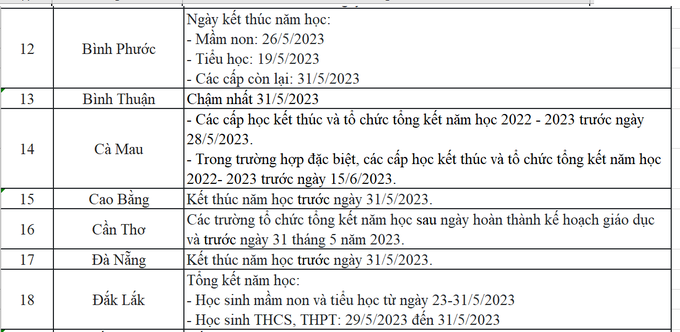 Học sinh cả nước được nghỉ hè từ thời gian nào? - 2