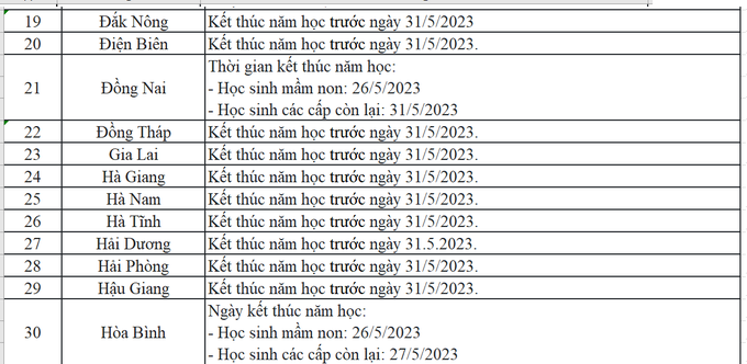 Học sinh cả nước được nghỉ hè từ thời gian nào? - 3