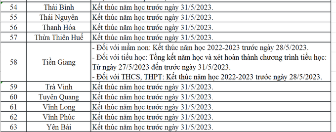 Học sinh cả nước được nghỉ hè từ thời gian nào? - 6