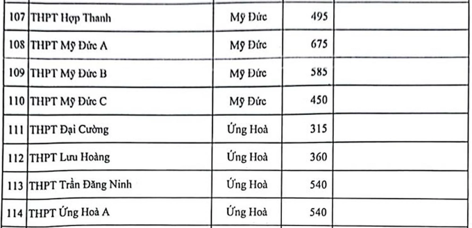 Chỉ tiêu tuyển sinh vào lớp 10 công lập Hà Nội năm học 2023-2024 - 5