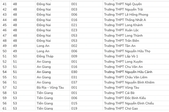 Học sinh 83 trường chuyên được ưu tiên xét tuyển vào Đại học Quốc gia TPHCM - 8