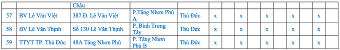 4 biến thể phụ mới đã xuất hiện, TPHCM ra kế hoạch phòng Covid-19 xuyên lễ - 6