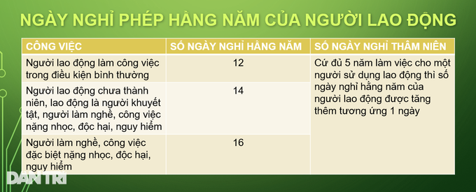 Năm 2023, tiền nghỉ phép của người lao động tính như thế nào? - 2