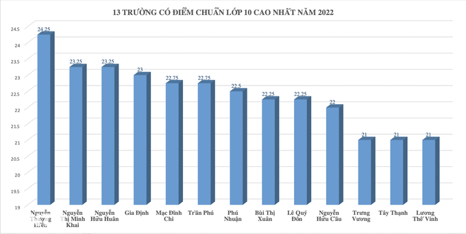 Không chọn đúng nguyện vọng thi lớp 10, nhiều học sinh khá, giỏi trượt oan - 3