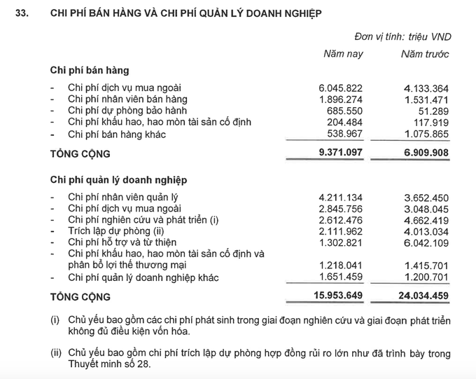 Sướng như nhân viên tỷ phú Vượng: Thu nhập gấp trăm lần bên khác - 1