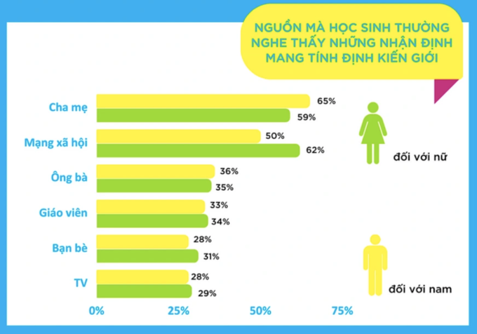 65% nam sinh mong muốn phụ nữ phải dịu dàng, nhu mì - 3