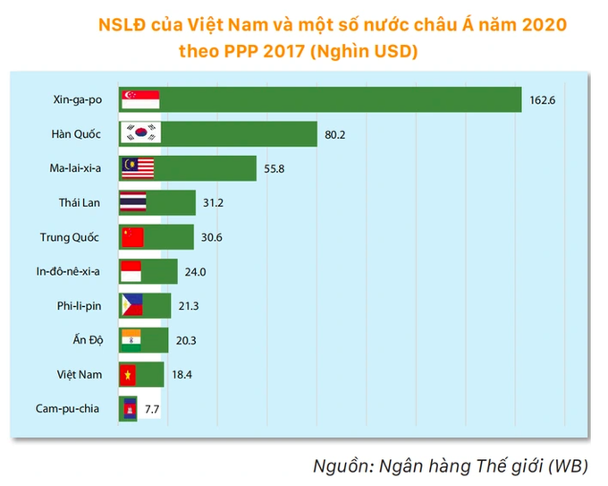 Những kỹ năng sống còn giúp người lao động không bị đuổi việc - 1