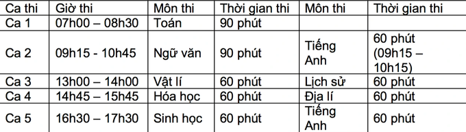 Trường Đại học Sư phạm Hà Nội công bố lịch thi đánh giá năng lực - 1