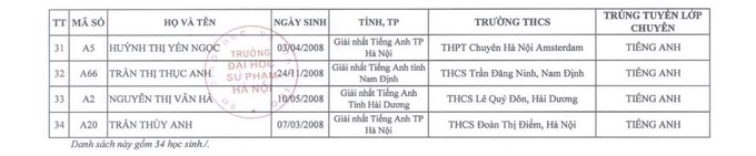 34 thí sinh đầu tiên chắc suất vào lớp 10 THPT chuyên ở Hà Nội - 3