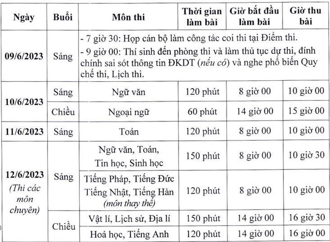 Hà Nội: Học sinh đến trường xem danh sách dự tuyển lớp 10 ngày nào? - 1