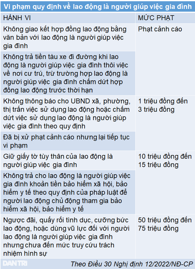 Chủ nhà có thể phải ôm hận khi làm điều này với người giúp việc - 1