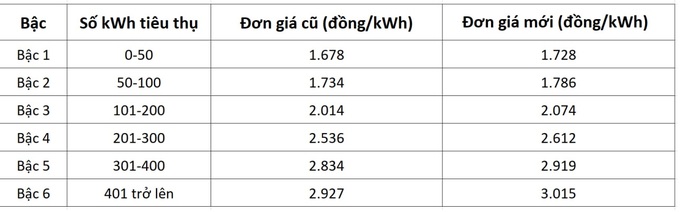 Kêu thiếu tiền, EVN xin giãn nợ tiền mua than, được đi vay than - 1