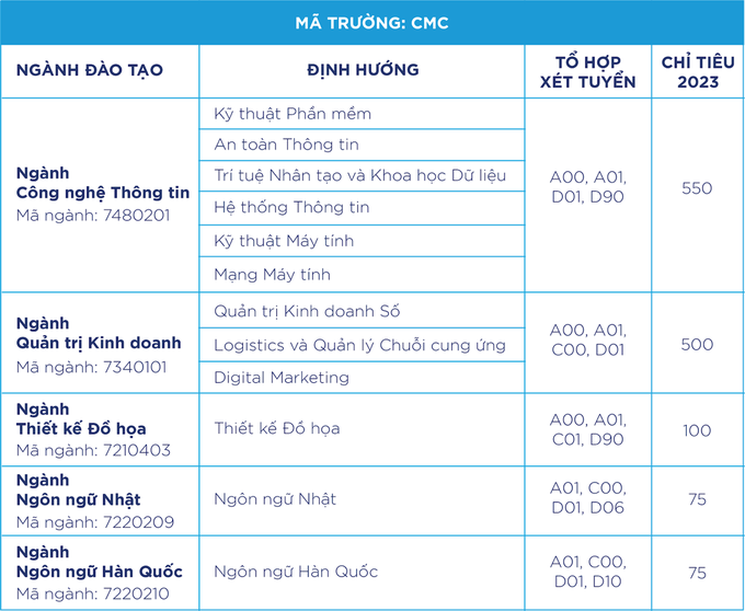 Trường Đại học CMC mở cổng xét tuyển học bạ đợt 4 - 3