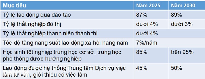 TPHCM làm gì để kéo giảm tỉ lệ thất nghiệp xuống dưới 3%? - 2