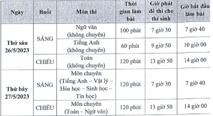 Tỷ lệ cạnh tranh cao nhất 1 chọi 9 để vào trường chuyên hot nhất TPHCM  - 2