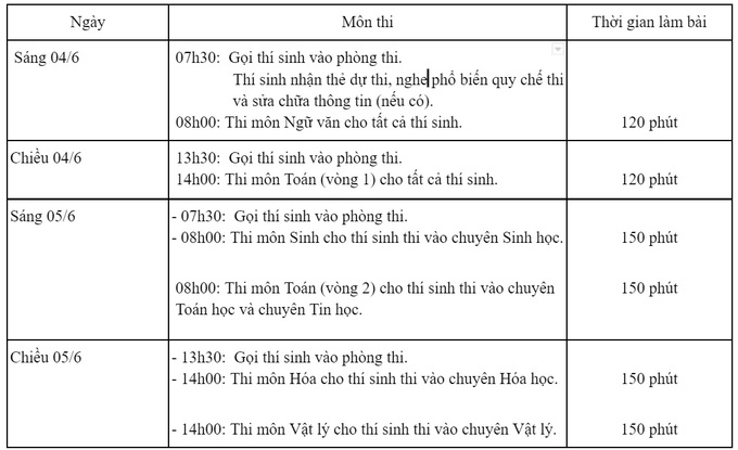 Nín thở xem biến động tỷ lệ chọi Toán, Tin chuyên Khoa học tự nhiên - 1