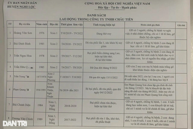 Làm việc tại xưởng đá, 3 công nhân tử vong, 5 người bệnh nặng vì bụi phổi - 2