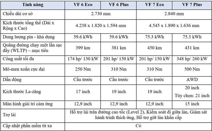 VinFast VF 6 lộ diện trên đường thử, Creta và Seltos sắp thêm đối thủ - 4