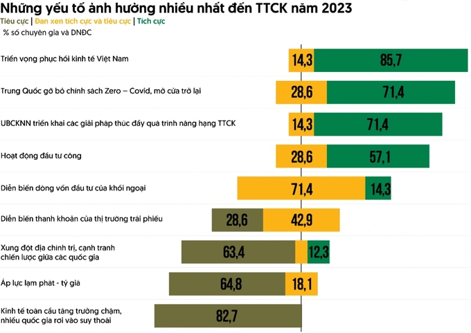 Đọc vị chứng khoán đến hết năm nay: Ẩn số nào là đáng gờm nhất? - 2