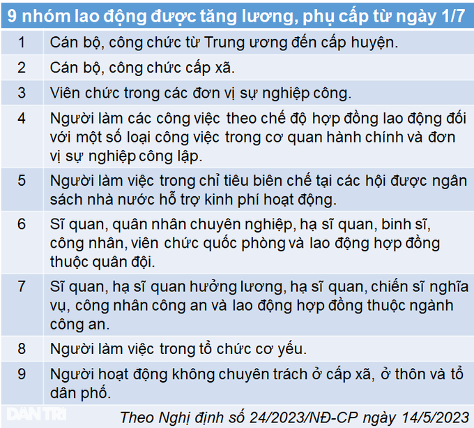 Những khoản tiền sẽ tăng theo lương cơ sở từ 1/7 - 1