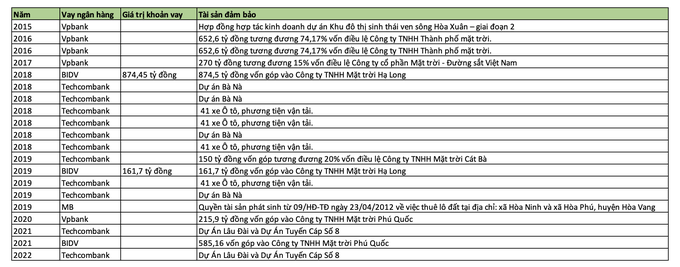 Bán vé tiền triệu lên Bà Nà, công ty cáp treo của Sun Group lời lãi ra sao? - 2